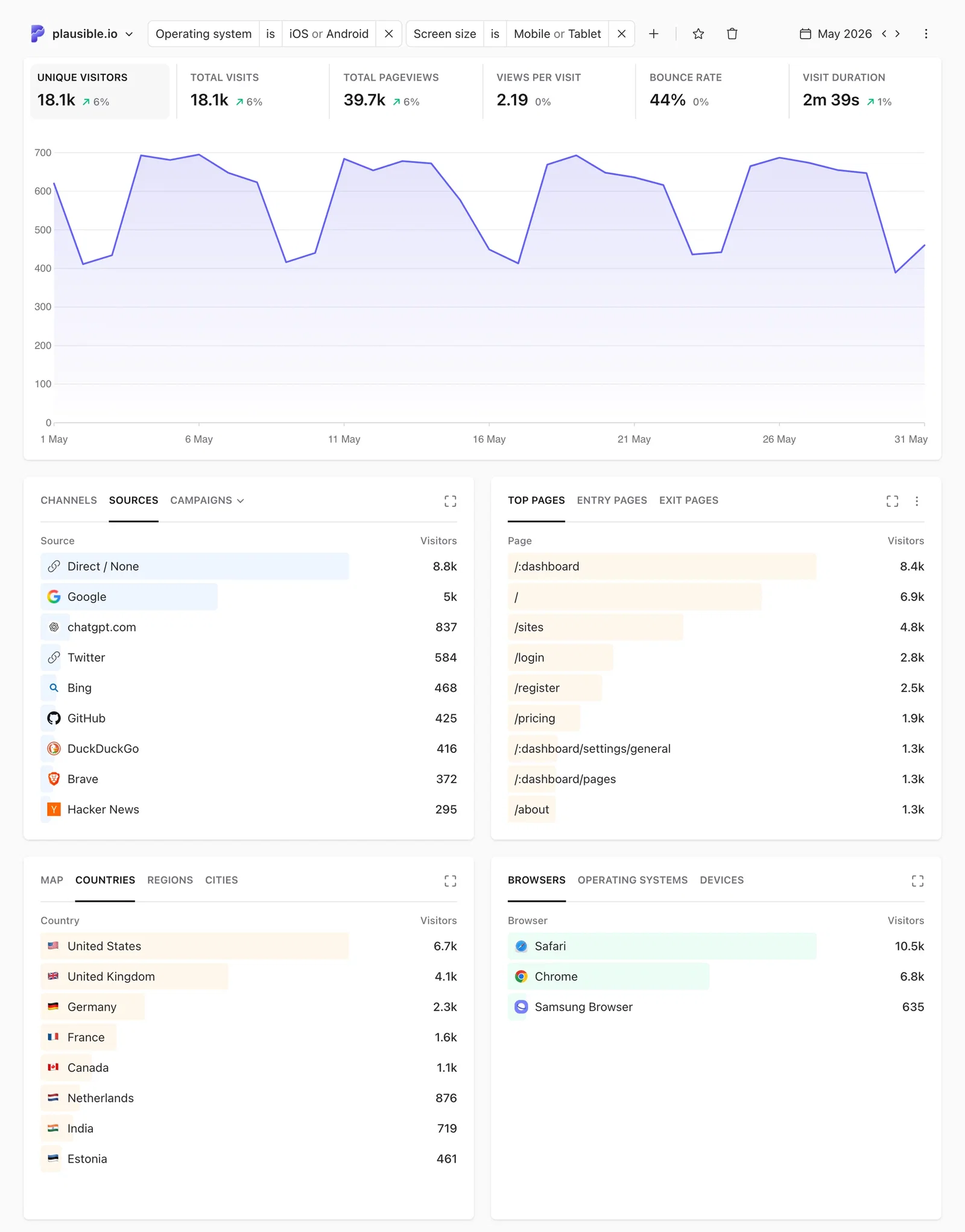 Screen sizes - multiple filters